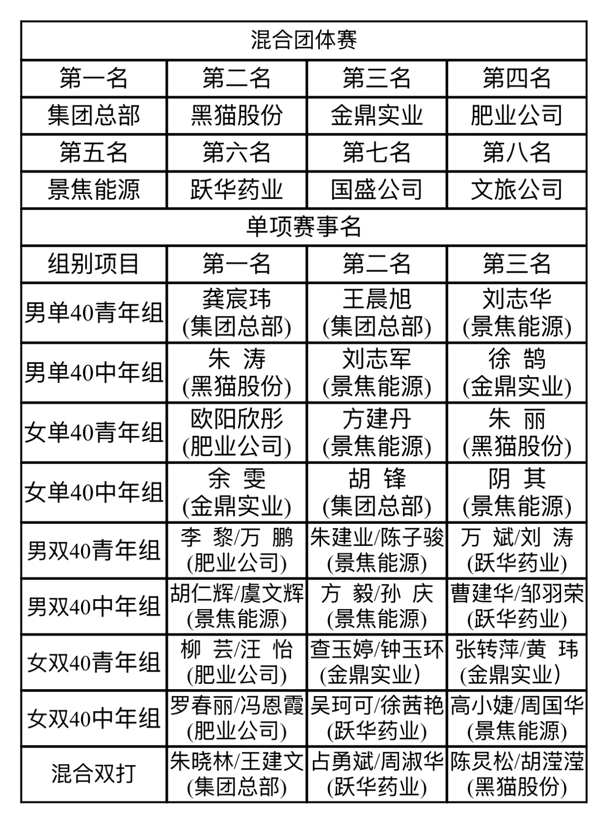 角逐成就单.jpg