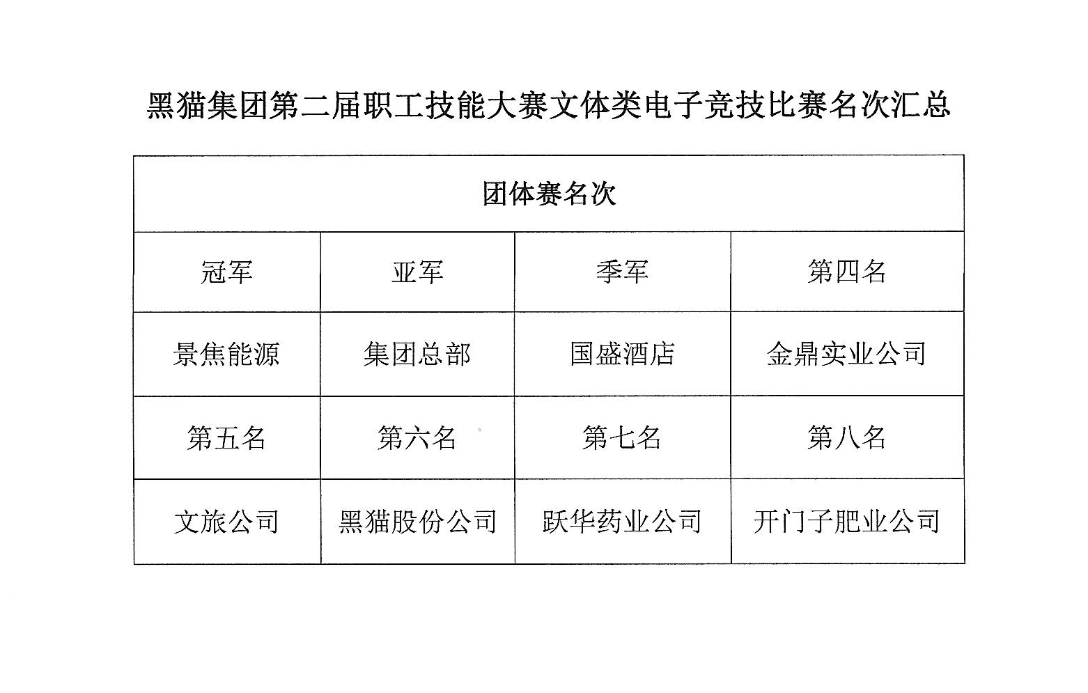 图3 角逐成就.JPG